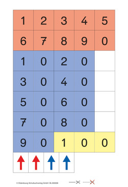 Zahlenzauber – Mathematik für Grundschulen – Beilagen zu den Ausgaben E, F, G, H und M – 2. Schuljahr