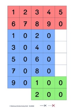 Zahlenzauber – Mathematik für Grundschulen – Beilagen zu den Ausgaben E, F, G, H und M – 3. Schuljahr