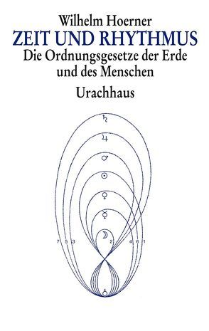 Zeit und Rhythmus von Hoerner,  Wilhelm