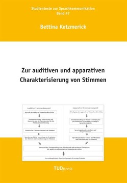 Zur auditiven und apparativen Charakterisierung von Stimmen von Ketzmerick,  Bettina